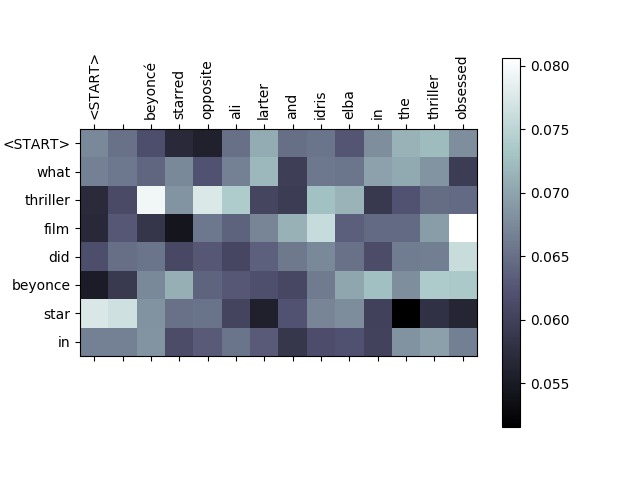 Attention Visualization 1