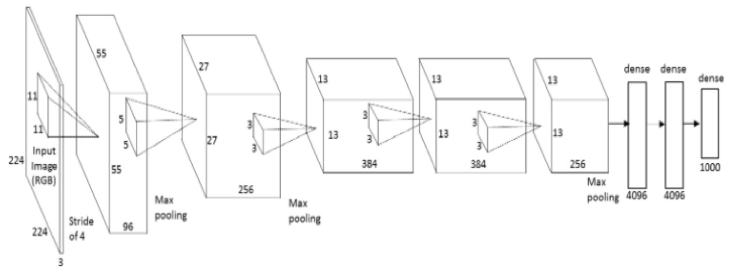 VGG-16 Network